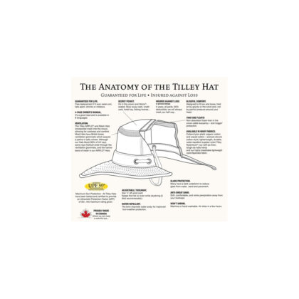 Die Anatomie der Tilley Hüte
